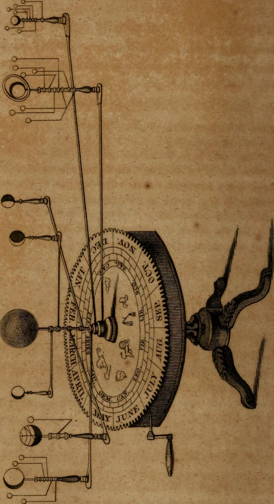 An illustration from Guy's elements of astronomy, and an abridgement of Keith's New treatise on the use of the globes, 1832, leaf 81
