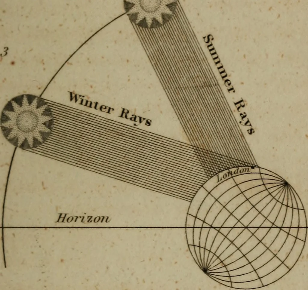 An illustration from Guy's elements of astronomy, and an abridgement of Keith's New treatise on the use of the globes, 1832, leaf 98
