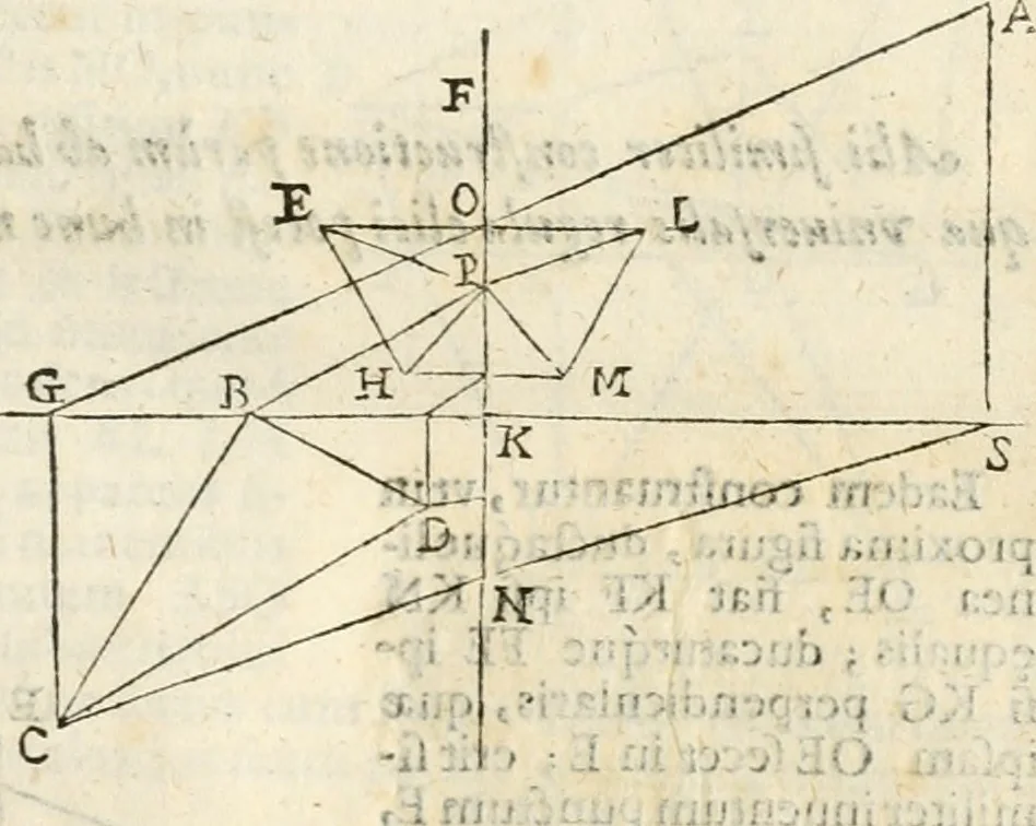 An illustration from Gvidivbaldi è marchionibvs Montis Perspectivae libri sex, 1600, leaf 102