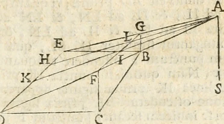 An illustration from Gvidivbaldi è marchionibvs Montis Perspectivae libri sex, 1600, leaf 110