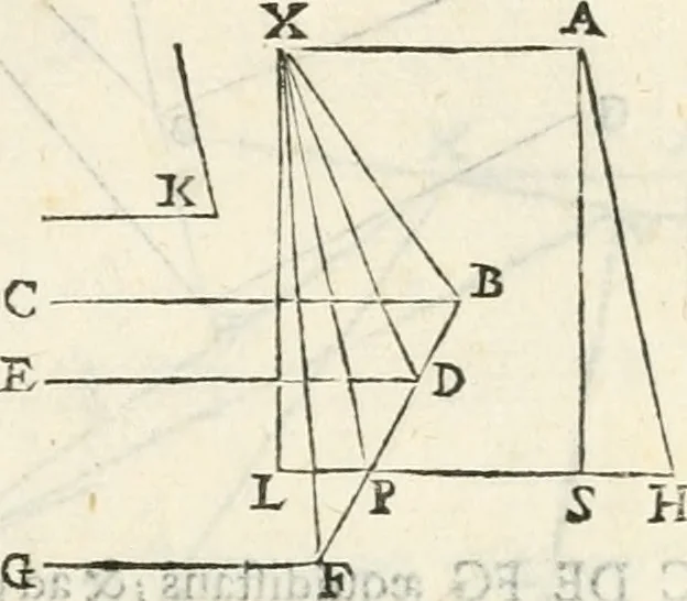 An illustration from Gvidivbaldi è marchionibvs Montis Perspectivae libri sex, 1600, leaf 144