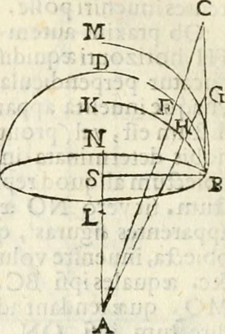 An illustration from Gvidivbaldi è marchionibvs Montis Perspectivae libri sex, 1600, leaf 169