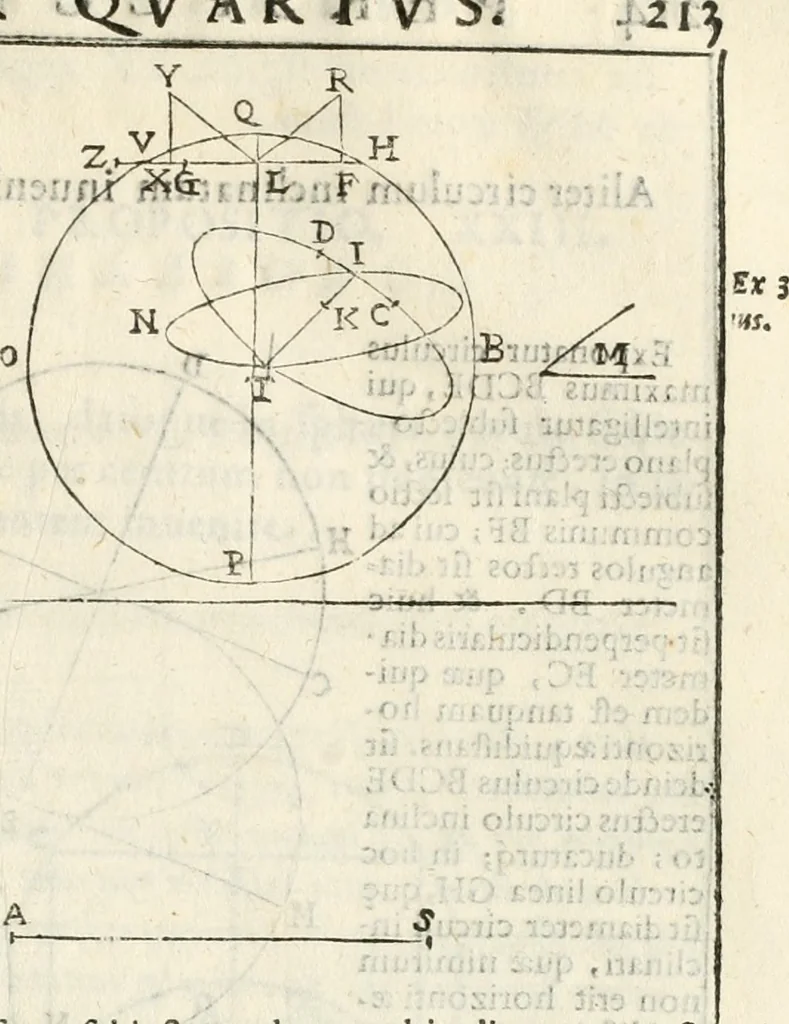 An illustration from Gvidivbaldi è marchionibvs Montis Perspectivae libri sex, 1600, leaf 220