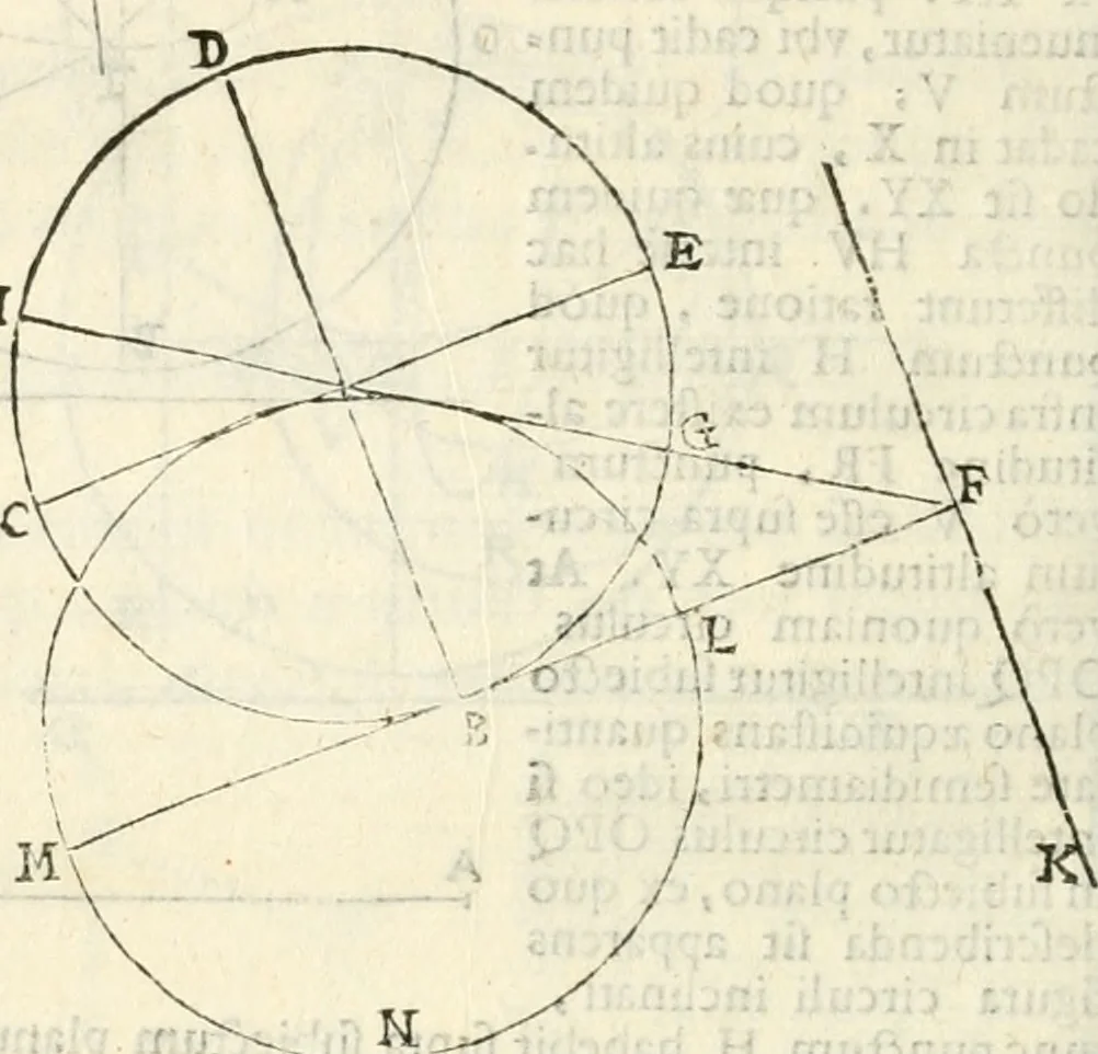 An illustration from Gvidivbaldi è marchionibvs Montis Perspectivae libri sex, 1600, leaf 221