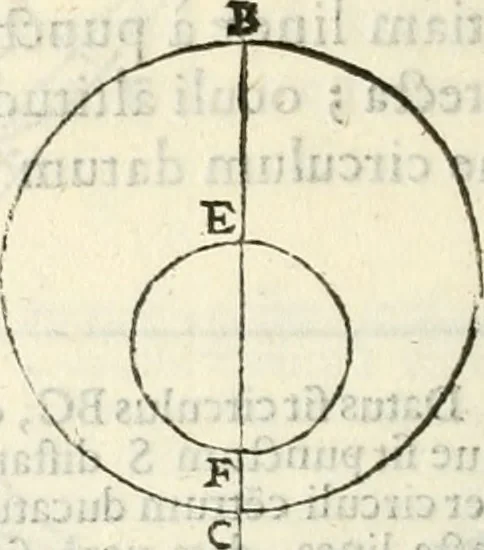 An illustration from Gvidivbaldi è marchionibvs Montis Perspectivae libri sex, 1600, leaf 233