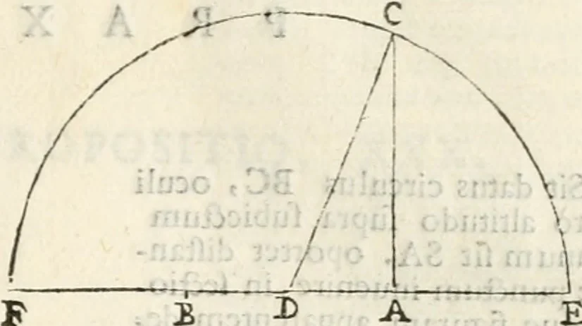 An illustration from Gvidivbaldi è marchionibvs Montis Perspectivae libri sex, 1600, leaf 234