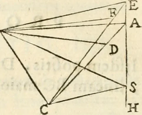 An illustration from Gvidivbaldi è marchionibvs Montis Perspectivae libri sex, 1600, leaf 27