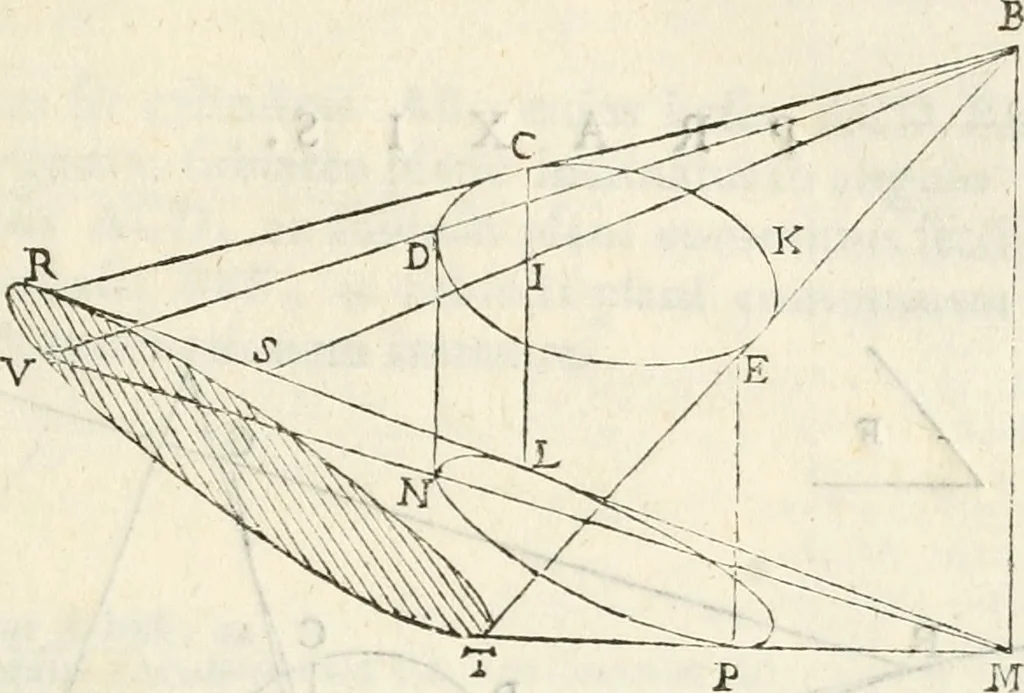 An illustration from Gvidivbaldi è marchionibvs Montis Perspectivae libri sex, 1600, leaf 272