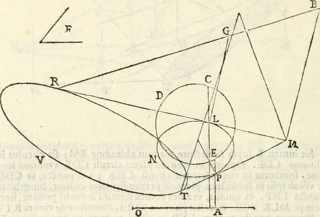 An illustration from Gvidivbaldi è marchionibvs Montis Perspectivae libri sex, 1600, leaf 273
