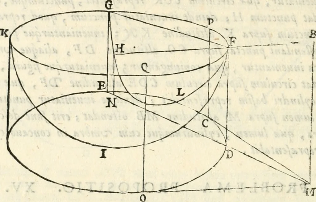 An illustration from Gvidivbaldi è marchionibvs Montis Perspectivae libri sex, 1600, leaf 287