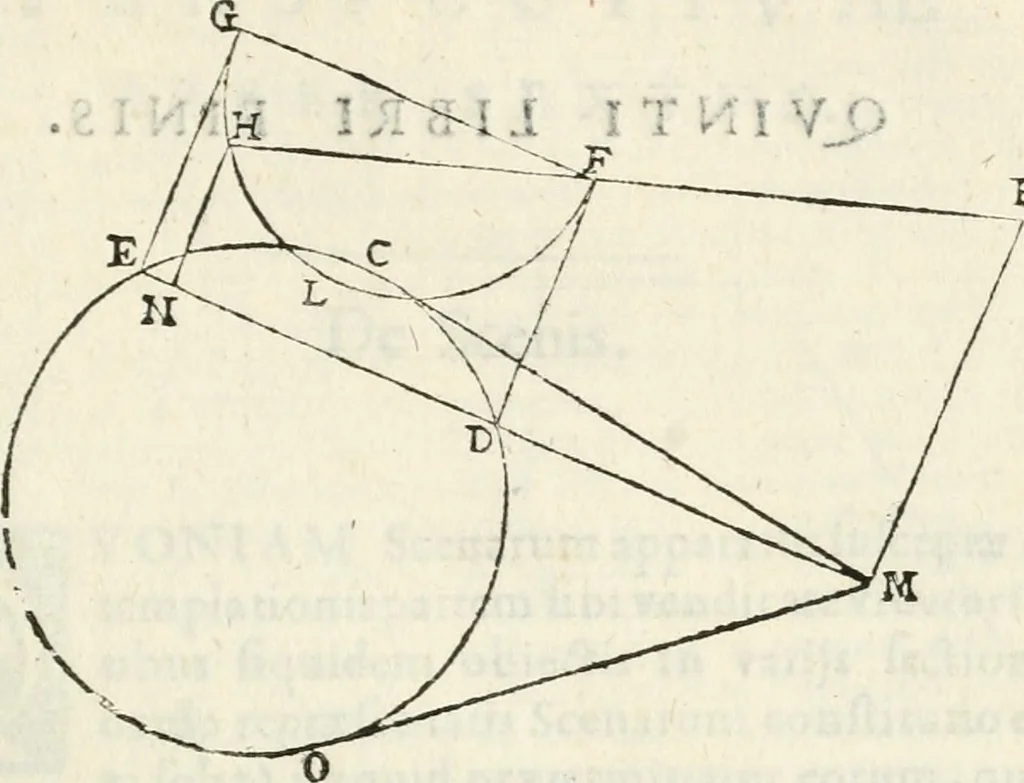 An illustration from Gvidivbaldi è marchionibvs Montis Perspectivae libri sex, 1600, leaf 288