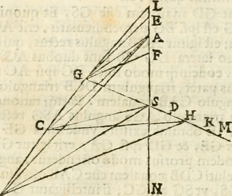 An illustration from Gvidivbaldi è marchionibvs Montis Perspectivae libri sex, 1600, leaf 29
