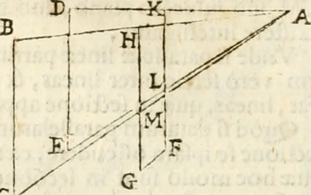 An illustration from Gvidivbaldi è marchionibvs Montis Perspectivae libri sex, 1600, leaf 41