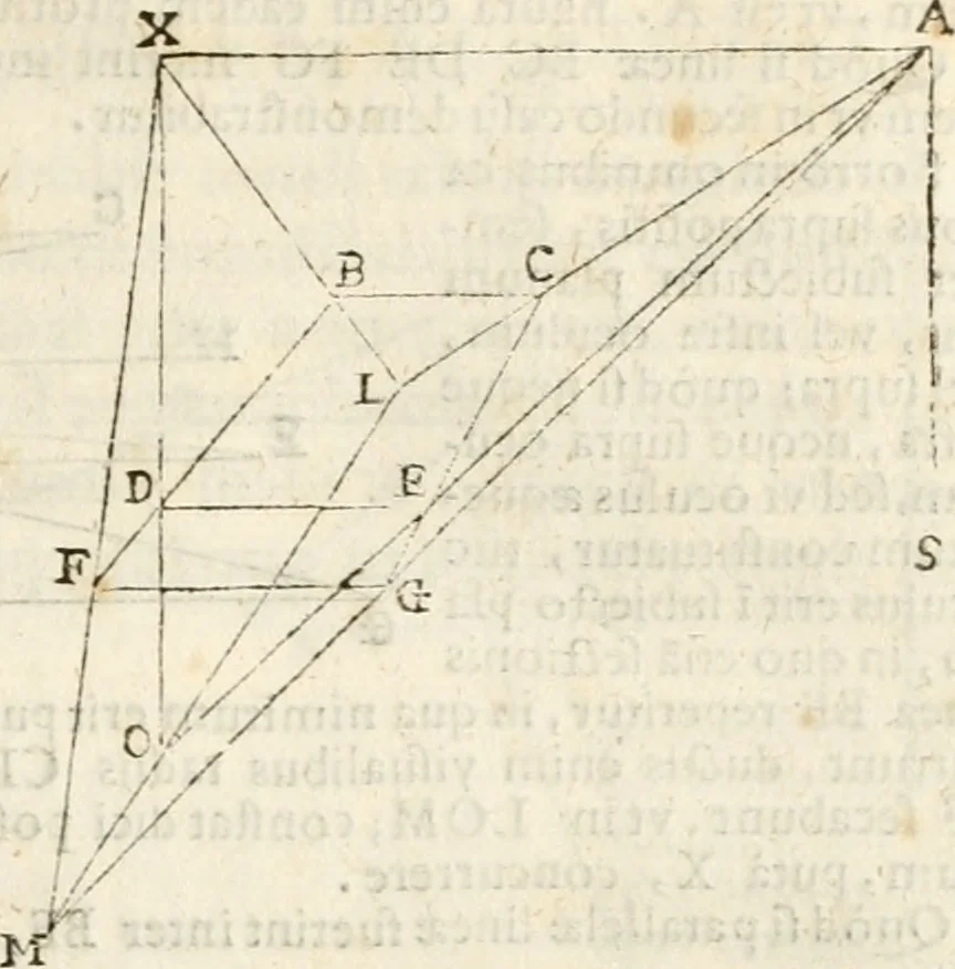 An illustration from Gvidivbaldi è marchionibvs Montis Perspectivae libri sex, 1600, leaf 46
