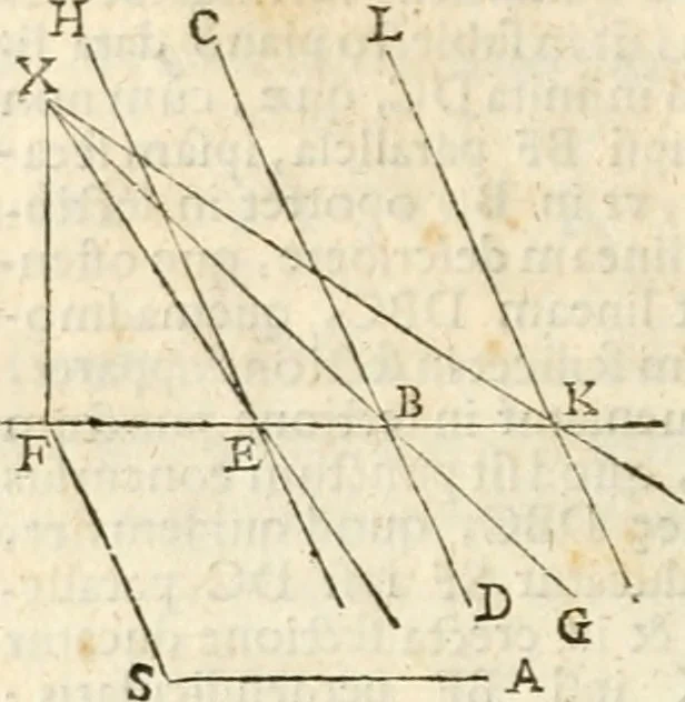 An illustration from Gvidivbaldi è marchionibvs Montis Perspectivae libri sex, 1600, leaf 63