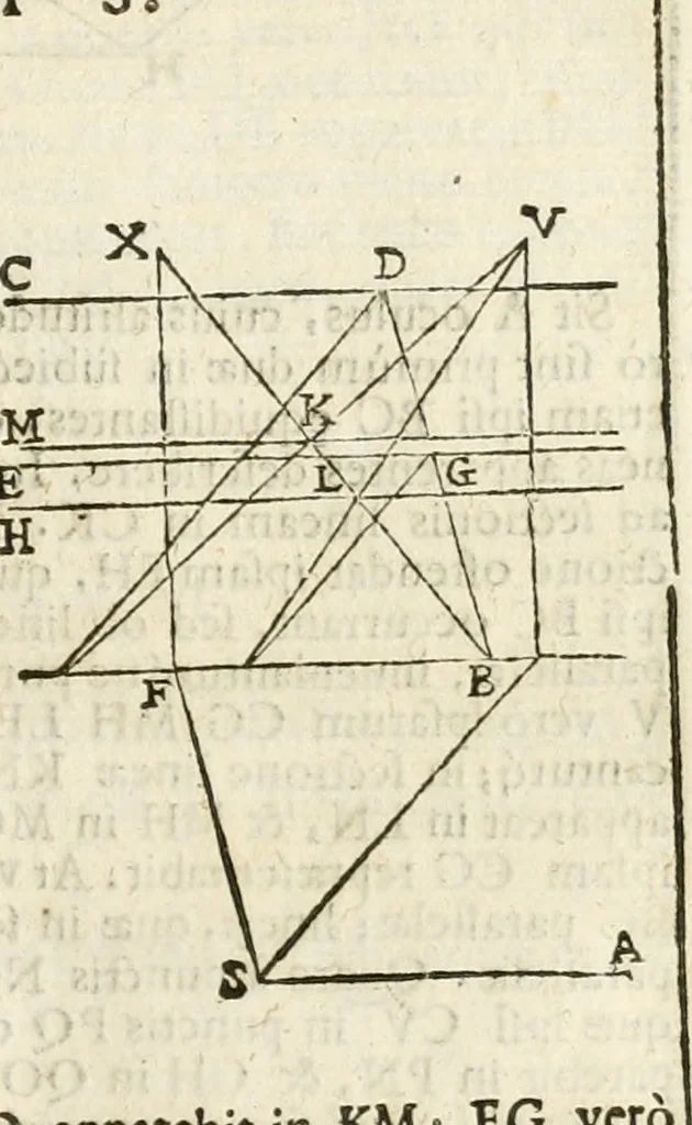 An illustration from Gvidivbaldi è marchionibvs Montis Perspectivae libri sex, 1600, leaf 66