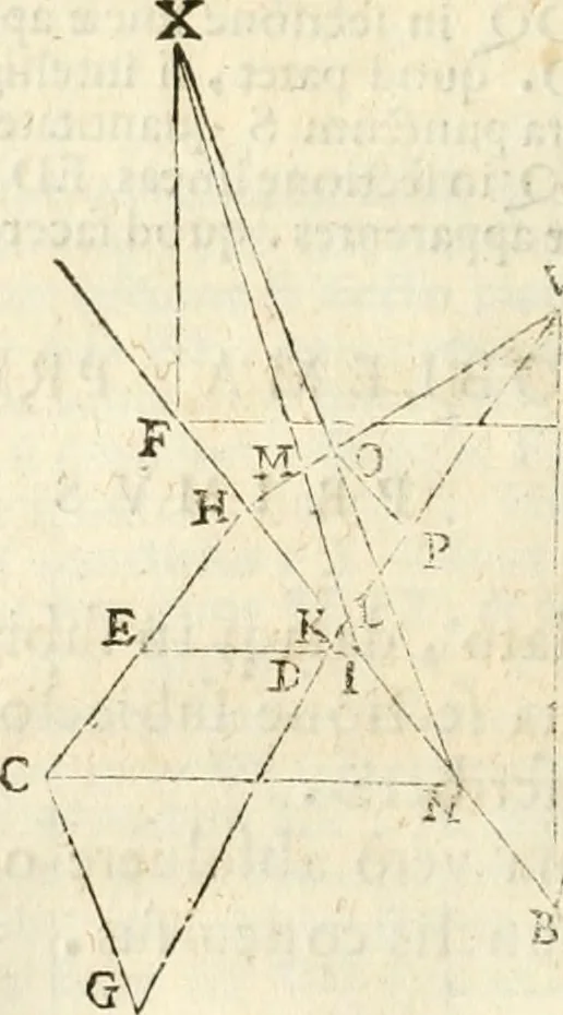 An illustration from Gvidivbaldi è marchionibvs Montis Perspectivae libri sex, 1600, leaf 69