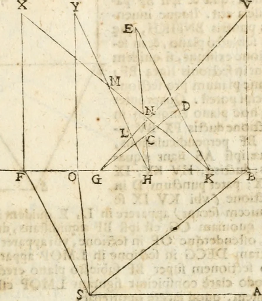 An illustration from Gvidivbaldi è marchionibvs Montis Perspectivae libri sex, 1600, leaf 70