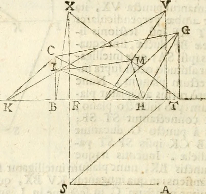 An illustration from Gvidivbaldi è marchionibvs Montis Perspectivae libri sex, 1600, leaf 81