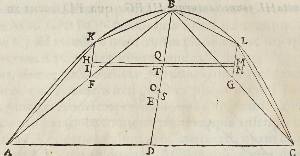 An illustration from Gvidivbaldi è marchionibvs Montis In dvos Archimedis Aeqveponderantivm libros paraphrasis scholijs illustrata, 1588, leaf 166