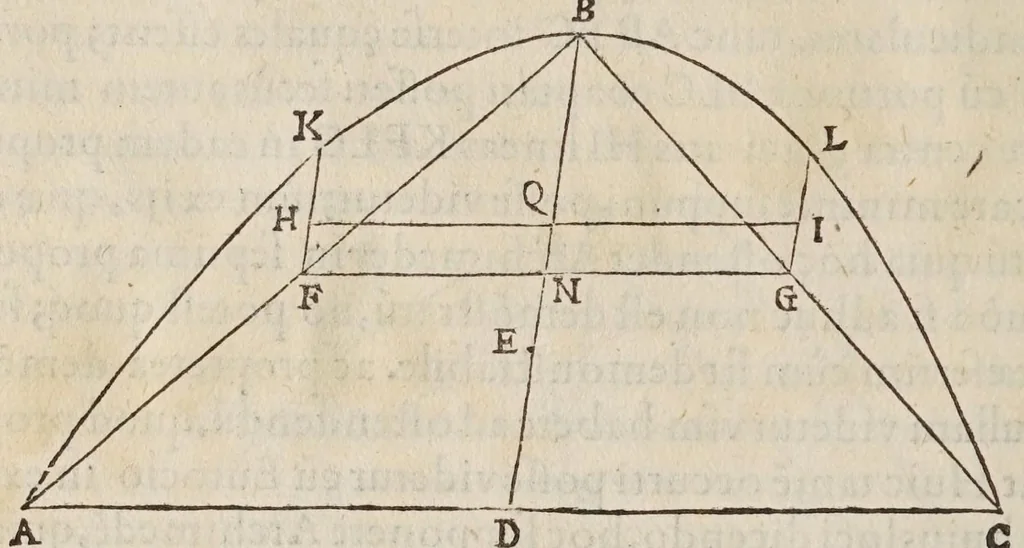 An illustration from Gvidivbaldi è marchionibvs Montis In dvos Archimedis Aeqveponderantivm libros paraphrasis scholijs illustrata, 1588, leaf 170