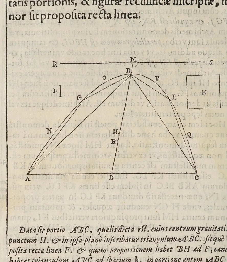An illustration from Gvidivbaldi è marchionibvs Montis In dvos Archimedis Aeqveponderantivm libros paraphrasis scholijs illustrata, 1588, leaf 172