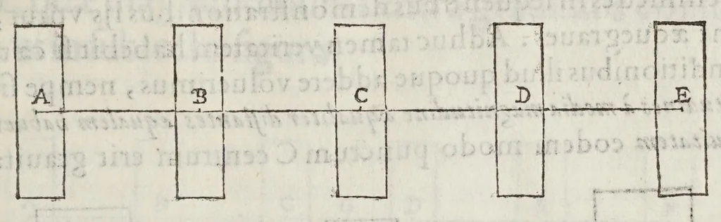 An illustration from Gvidivbaldi è marchionibvs Montis In dvos Archimedis Aeqveponderantivm libros paraphrasis scholijs illustrata, 1588, leaf 59