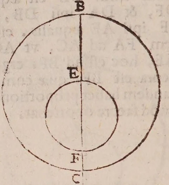 An illustration from Gvidivbaldi è marchionibvs Montis Perspectivae libri sex, 1600, leaf 236