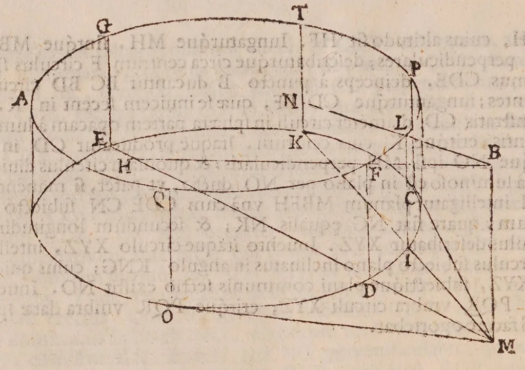 An illustration from Gvidivbaldi è marchionibvs Montis Perspectivae libri sex, 1600, leaf 284