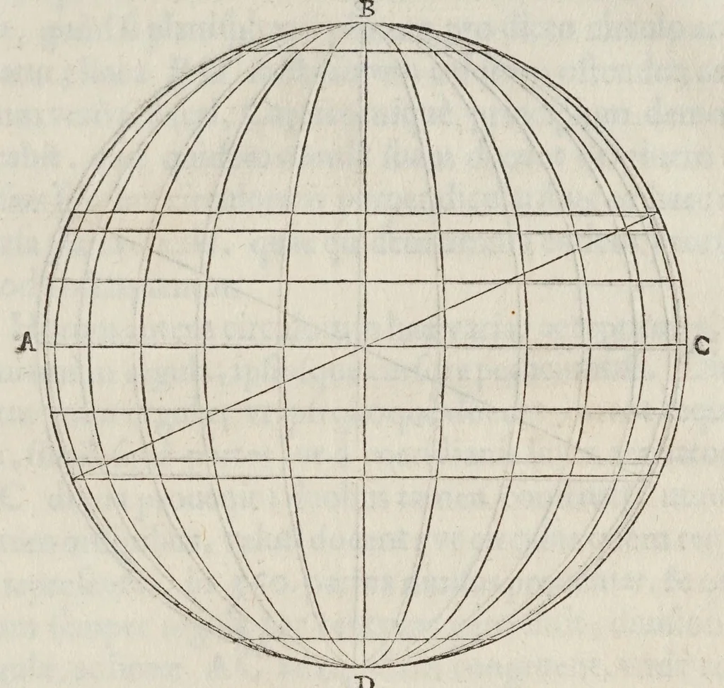 An illustration from Gvidivbaldi è marchionibvs Montis Planisphaeriorvm vniversalivm theorica, 1579, leaf 103