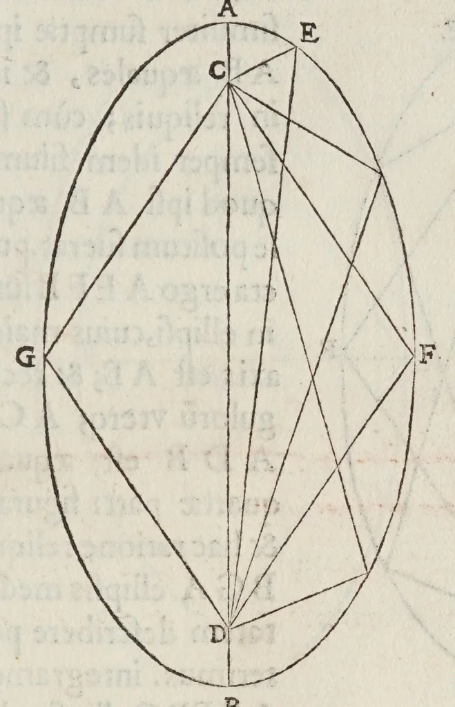 An illustration from Gvidivbaldi è marchionibvs Montis Planisphaeriorvm vniversalivm theorica, 1579, leaf 111