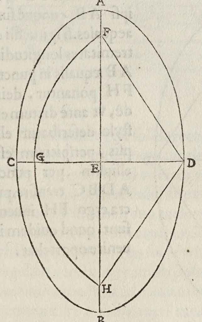 An illustration from Gvidivbaldi è marchionibvs Montis Planisphaeriorvm vniversalivm theorica, 1579, leaf 113
