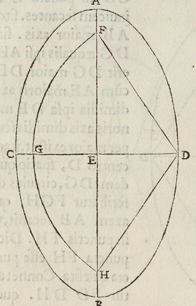 An illustration from Gvidivbaldi è marchionibvs Montis Planisphaeriorvm vniversalivm theorica, 1579, leaf 114