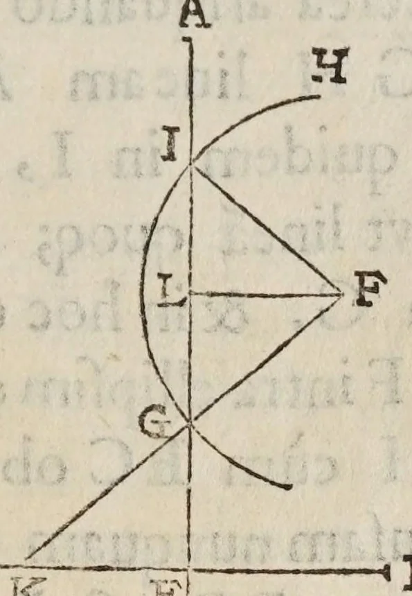 An illustration from Gvidivbaldi è marchionibvs Montis Planisphaeriorvm vniversalivm theorica, 1579, leaf 133