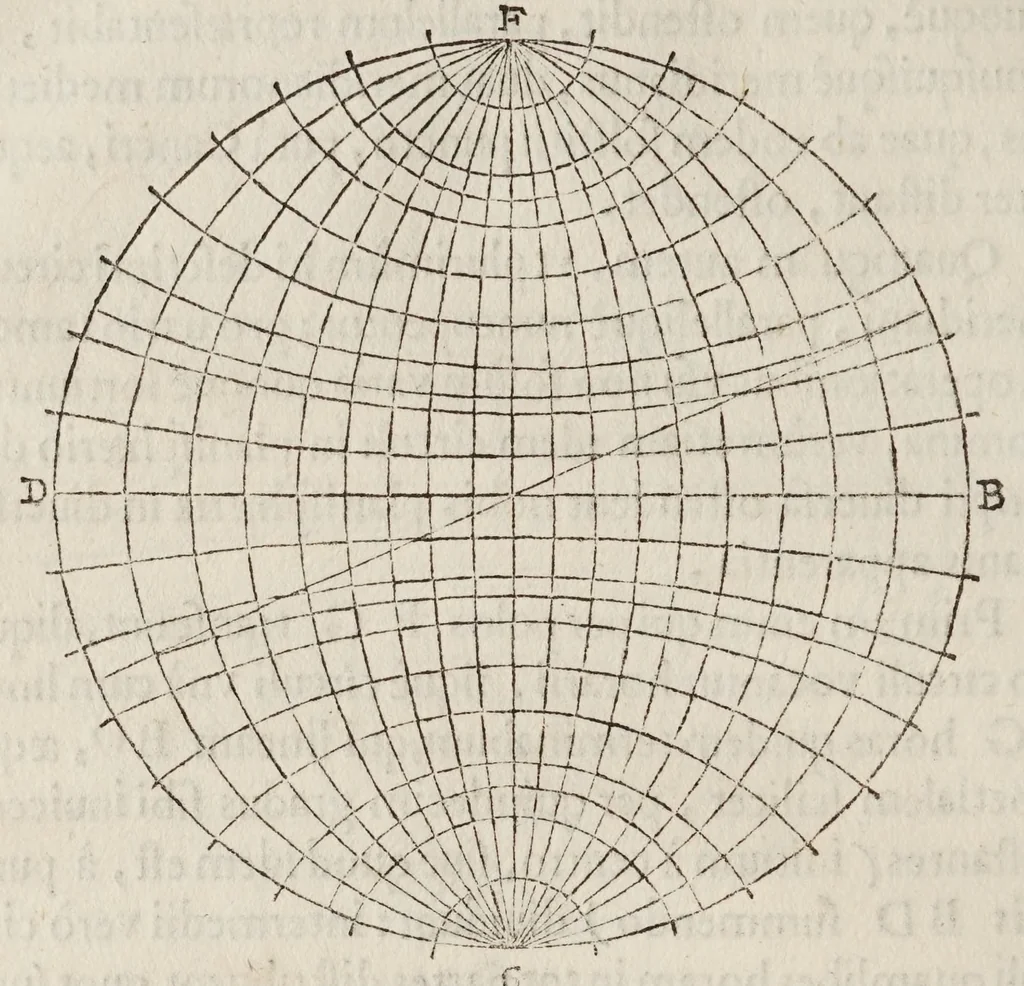 An illustration from Gvidivbaldi è marchionibvs Montis Planisphaeriorvm vniversalivm theorica, 1579, leaf 52