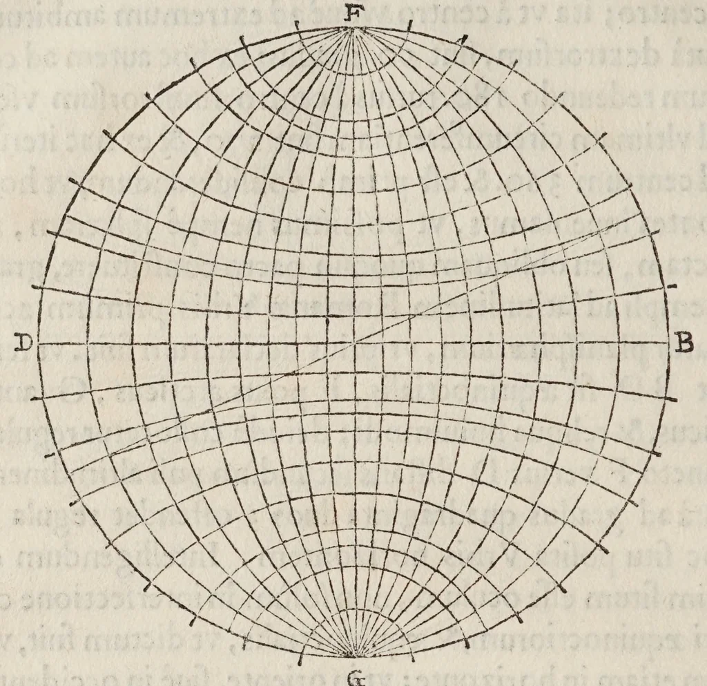 An illustration from Gvidivbaldi è marchionibvs Montis Planisphaeriorvm vniversalivm theorica, 1579, leaf 56