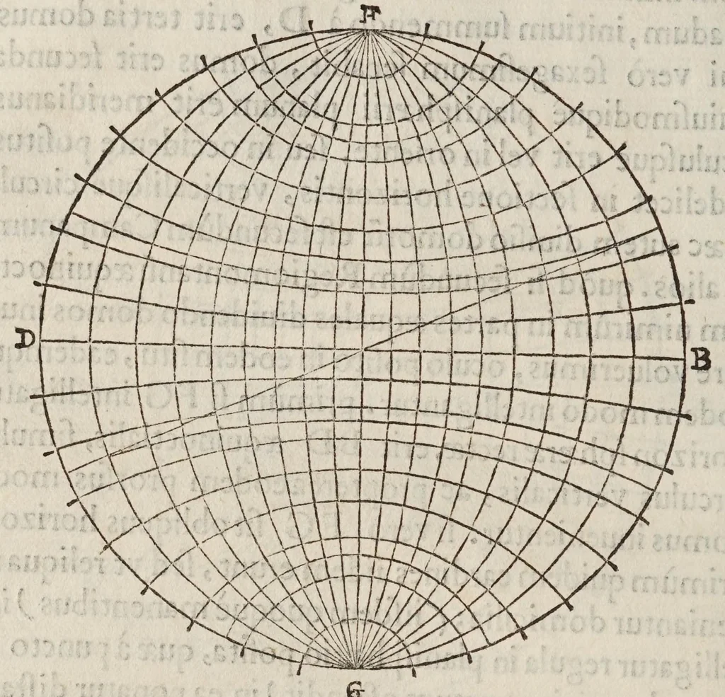 An illustration from Gvidivbaldi è marchionibvs Montis Planisphaeriorvm vniversalivm theorica, 1579, leaf 60