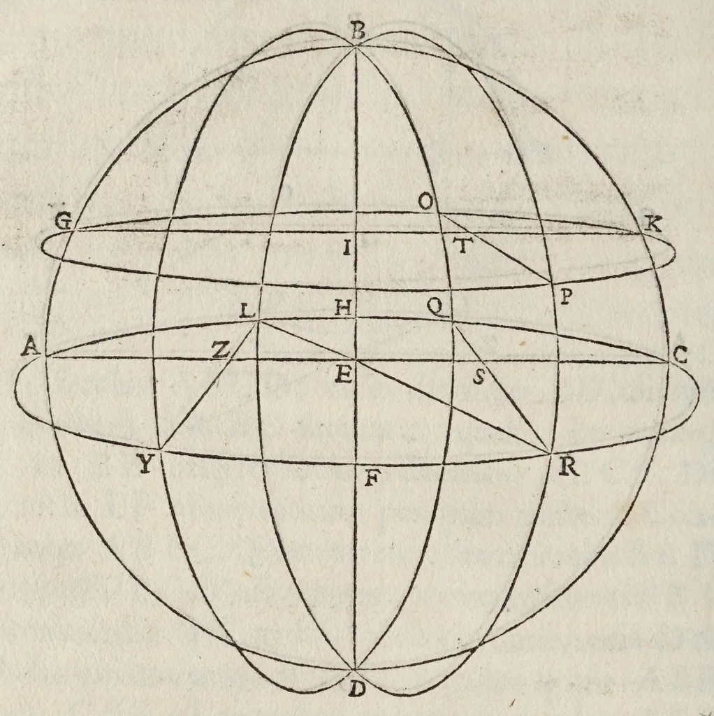 An illustration from Gvidivbaldi è marchionibvs Montis Planisphaeriorvm vniversalivm theorica, 1579, leaf 94