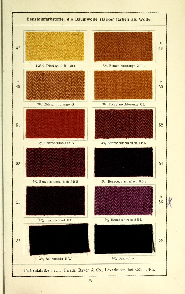 An illustration from Halbwolle = Half-wool dyeing = La teinture de la mi-laine, 1900, leaf 29