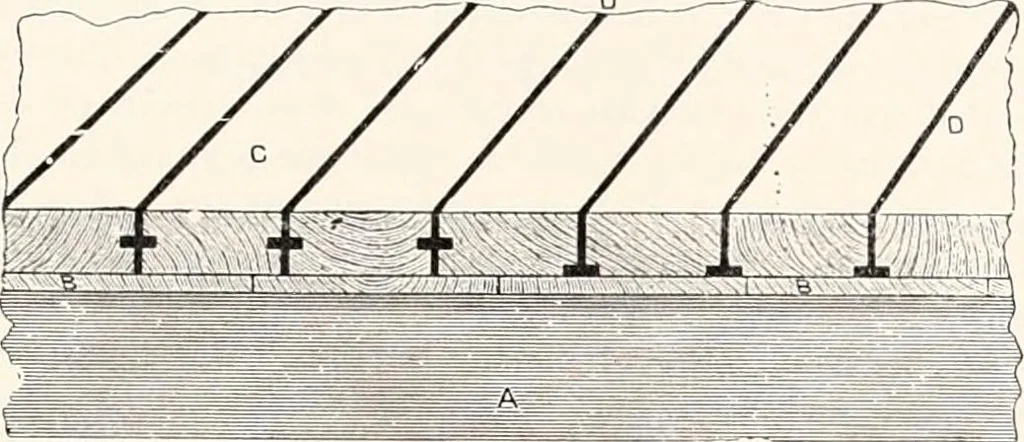 An illustration from A half century of Boston's building : the construction of buildings, the enactment of building laws and ordinances, sanitary laws, the ancient and modern building, building statistics, Boston's valuation, a chapter of Boston's big fire, fire losses, public lands account, prominent architects, contractors and builders, building materials and their source of supply, inspection of buildings, the building and plumbing associations, 1895, leaf 129