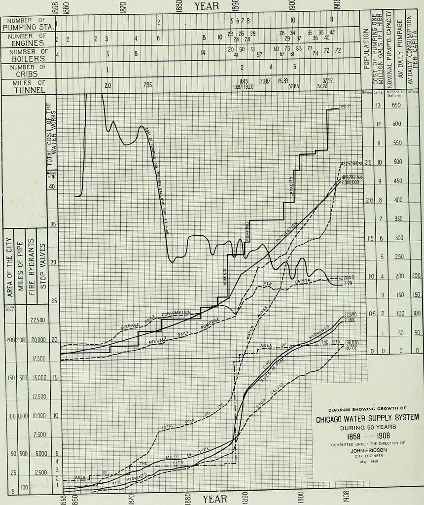 An illustration from A half century of Chicago building : a practical reference guide : all building laws and ordinances brought to date : historical, technical and statistical review of the construction and material development of America's inland metropolis, 1910, leaf 101