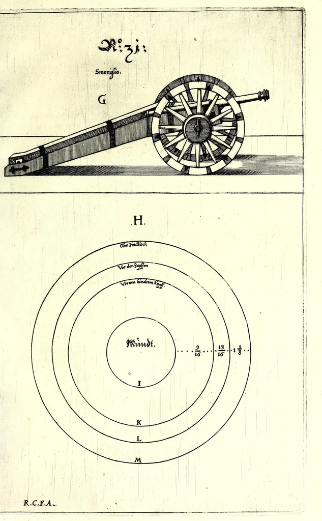 An illustration from Halinitro-pyrobolia : Beschreibu[n]g einer newen Büchsenmeisterey, nemlichen, gründlicher Bericht wie der Salpeter, Schwefel, Kohlen vnnd das Pulfer zu praepariren, zu probieren, auch langwirrig gut zu behalten : das Fewrwerck zur Kurtzweil vnd Ernst zu laboriren, dann wie der Pöler, das grobe Geschütz vnd der Petardo zu gobernirn ..., 1627, leaf 163