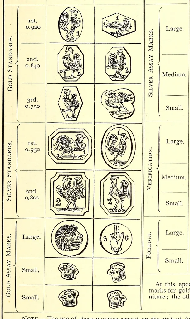 An illustration from Hall marks on gold and silver plate, 1891, leaf 297