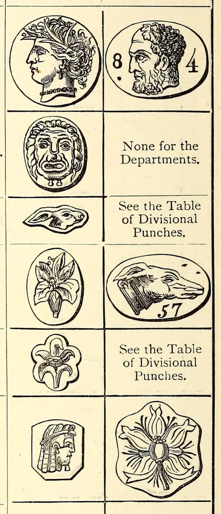 An illustration from Hall marks on gold and silver plate, 1891, leaf 298