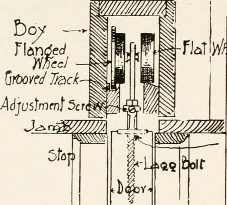 An illustration from Handbook for architects and builders, 1898, leaf 151