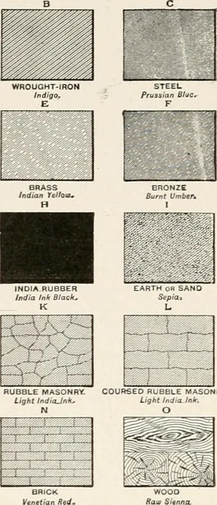 An illustration from Handbook for architects and builders, 1898, leaf 185