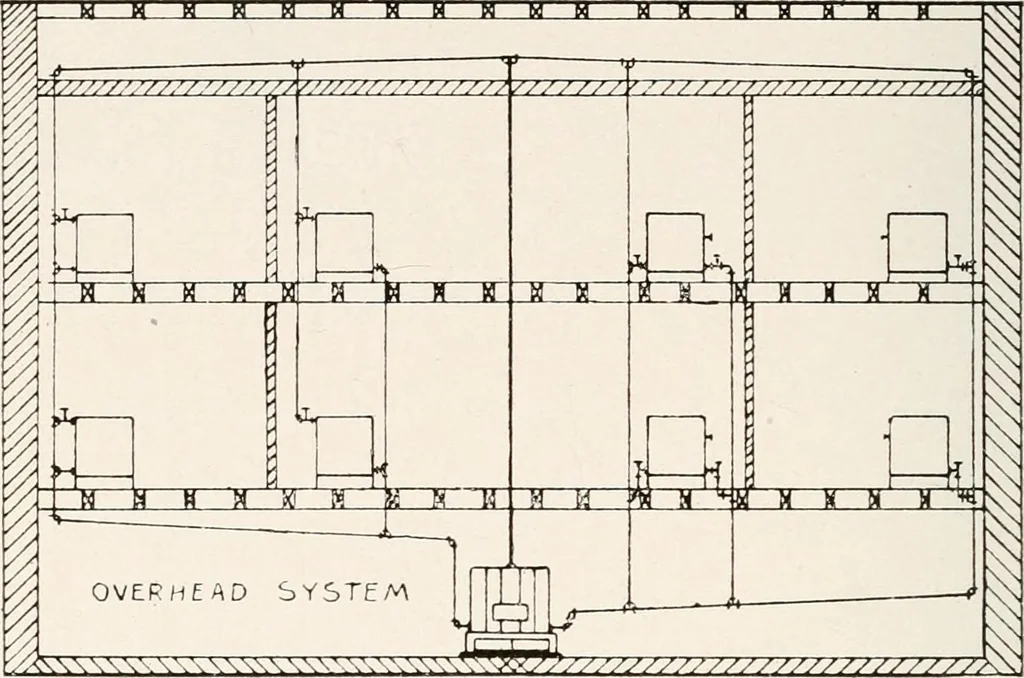 An illustration from Handbook for architects and builders, 1898, leaf 138