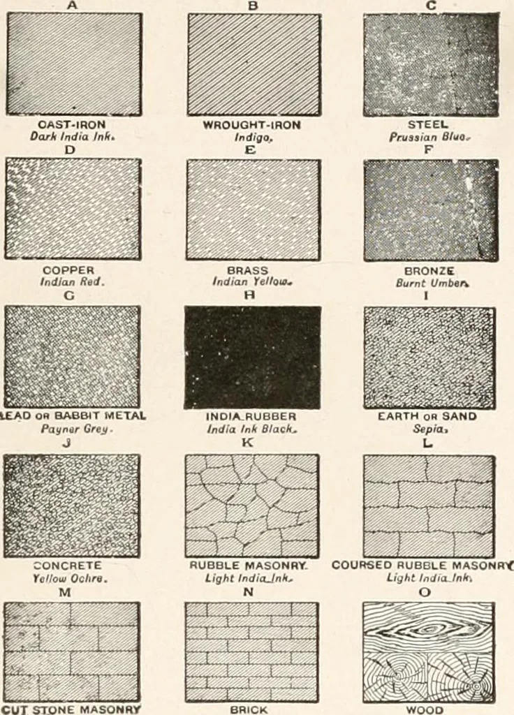 An illustration from Handbook for architects and builders, 1898, leaf 197