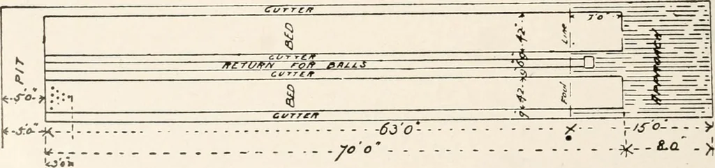 An illustration from Handbook for architects and builders, 1898, leaf 219
