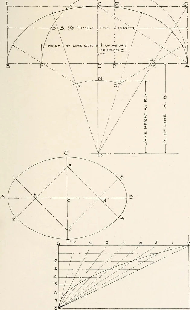 An illustration from Handbook for architects and builders, 1898, leaf 238